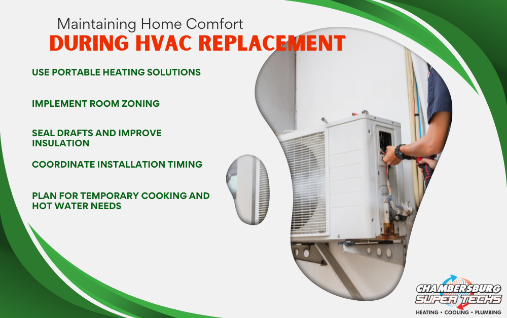 HVAC Replacement
