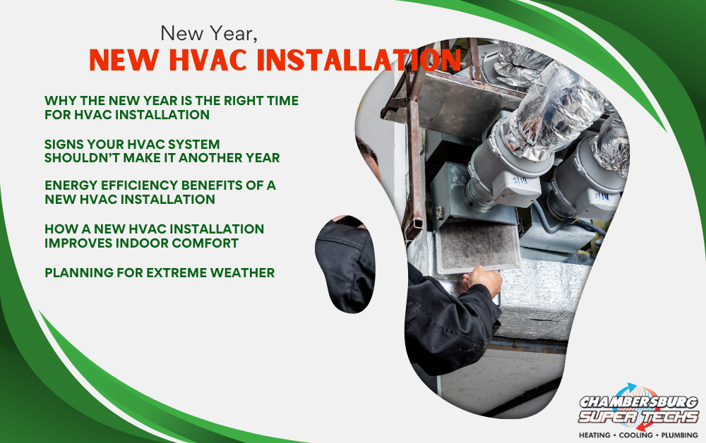 HVAC Installation