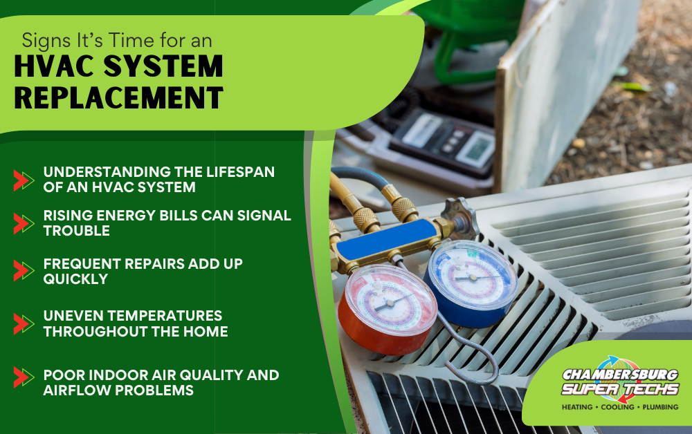 HVAC system replacement
